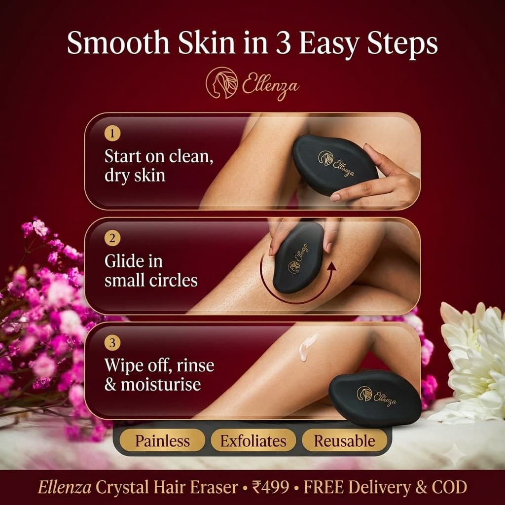How to use Ellenza in 3 steps